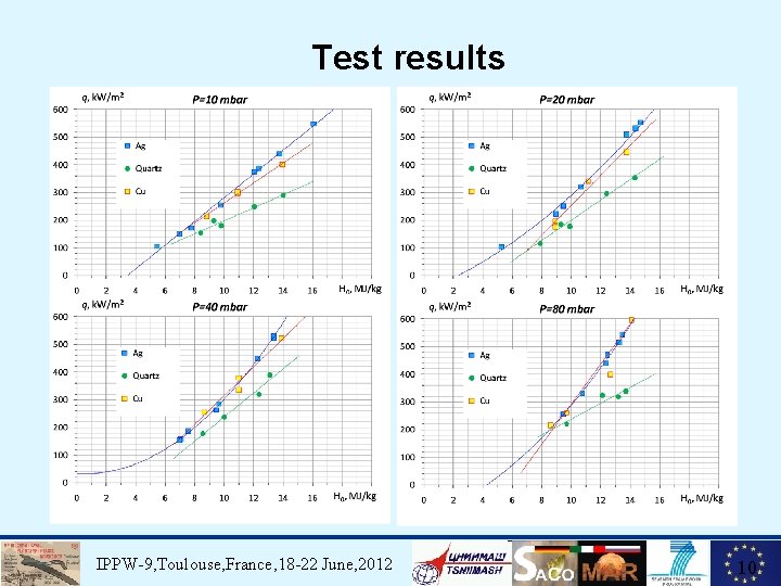 Test results IPPW-9, Toulouse, France, 18 -22 June, 2012 10 