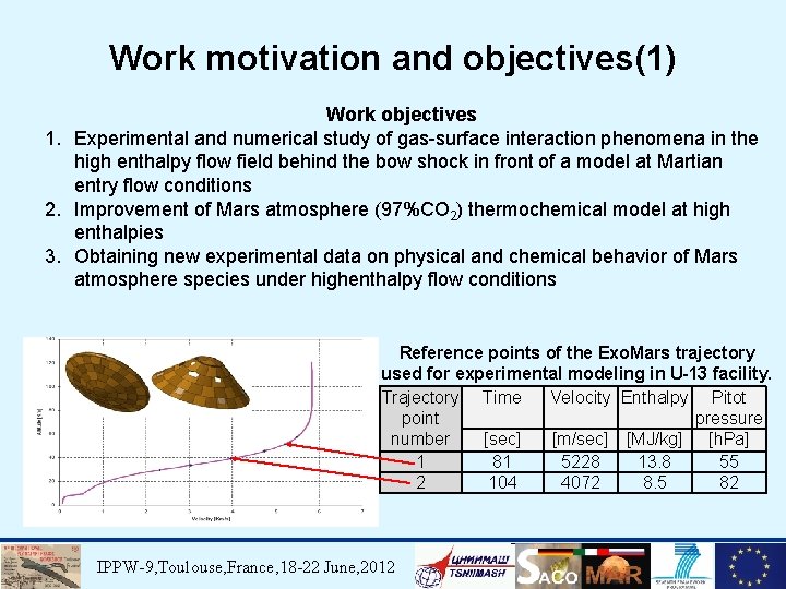 Work motivation and objectives(1) Work objectives 1. Experimental and numerical study of gas-surface interaction