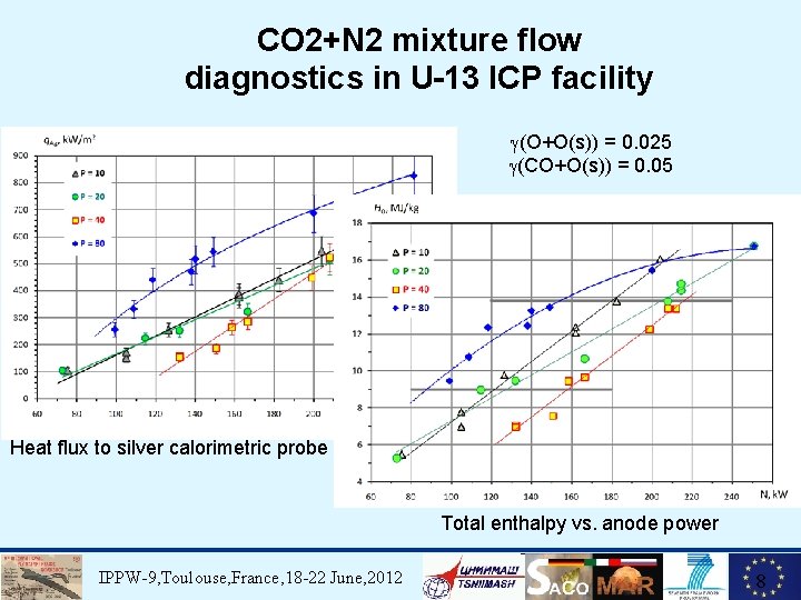 CO 2+N 2 mixture flow diagnostics in U-13 ICP facility (O+O(s)) = 0. 025