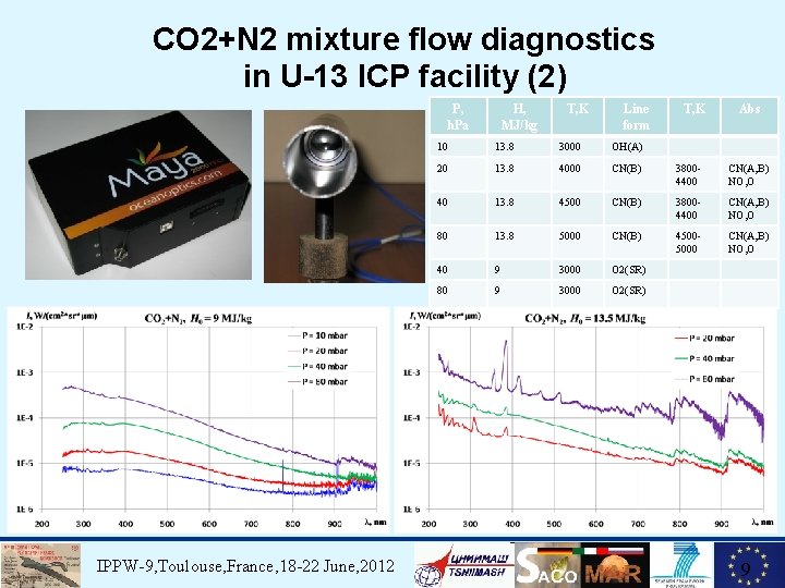 CO 2+N 2 mixture flow diagnostics in U-13 ICP facility (2) P, h. Pa