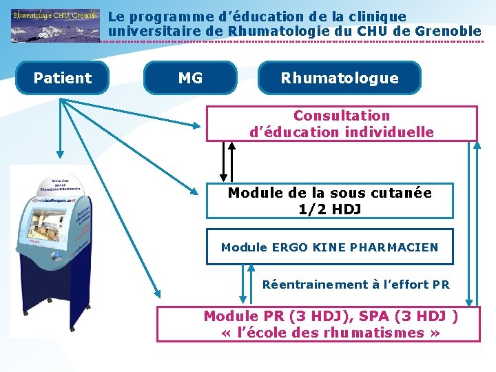 Le programme d’éducation de la clinique universitaire de Rhumatologie du CHU de Grenoble Patient