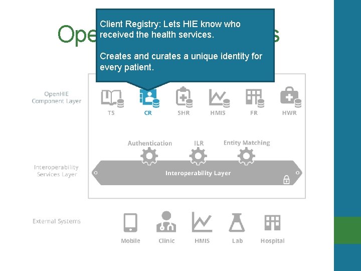 Client Registry: Lets HIE know who received the health services. Open. HIE Components Creates