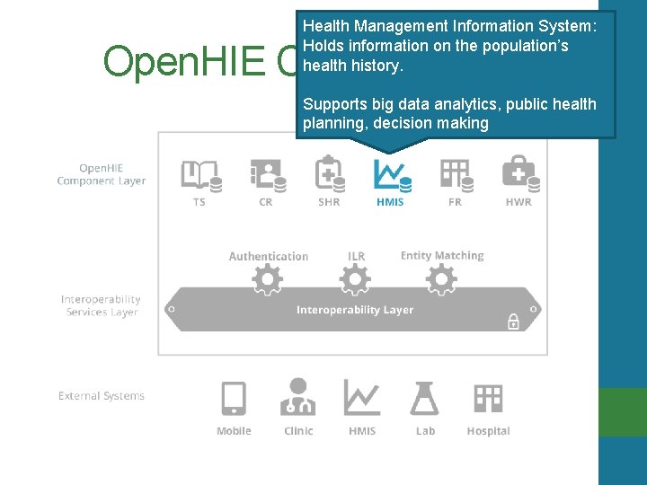 Health Management Information System: Holds information on the population’s health history. Open. HIE Components