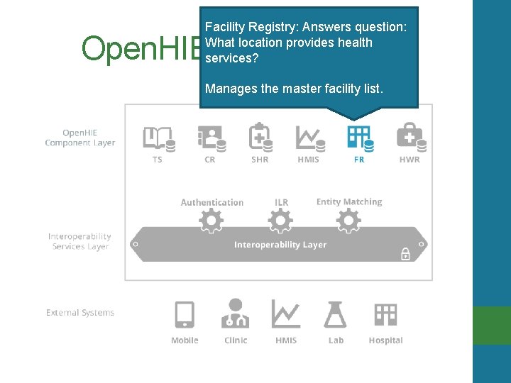 Facility Registry: Answers question: What location provides health services? Open. HIE Components Manages the