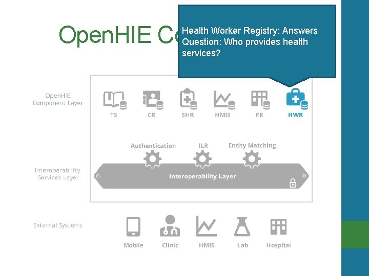 Open. HIE Components Health Worker Registry: Answers Question: Who provides health services? 