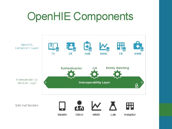 Open. HIE Components 