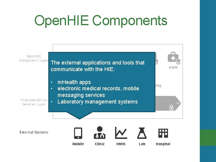 Open. HIE Components The external applications and tools that communicate with the HIE: •