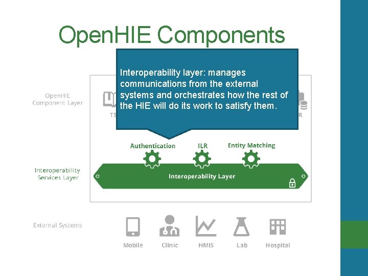 Open. HIE Components Interoperability layer: manages communications from the external systems and orchestrates how