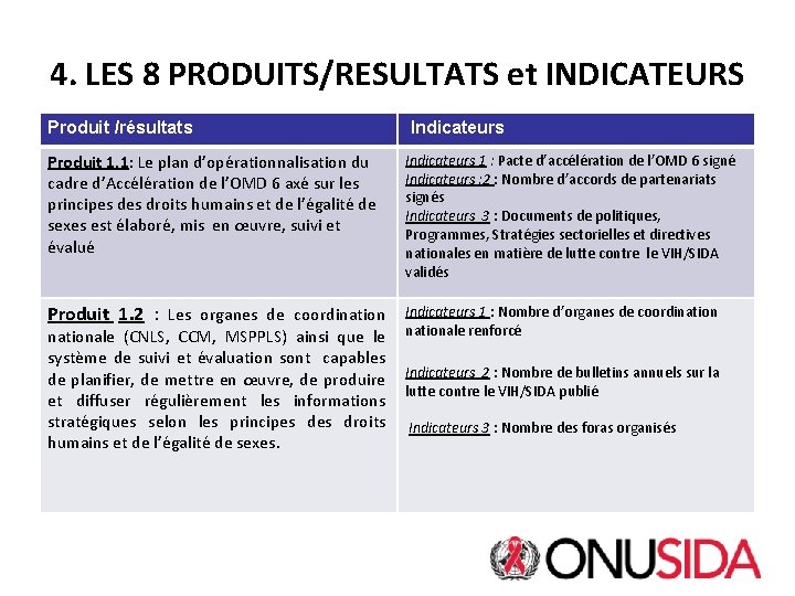 4. LES 8 PRODUITS/RESULTATS et INDICATEURS Produit /résultats Indicateurs Produit 1. 1: Le plan
