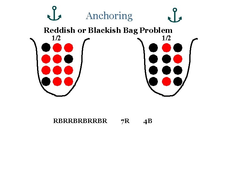 Anchoring Reddish or Blackish Bag Problem 1/2 RBRRBR 7 R 4 B Anchoring Reddish or Blackish Bag Problem 1/2 RBRRBR 7 R 4 B