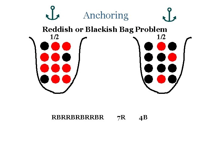 Anchoring Reddish or Blackish Bag Problem 1/2 RBRRBR 7 R 4 B 