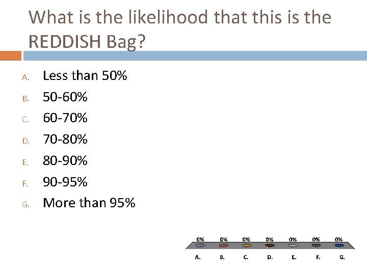 What is the likelihood that this is the REDDISH Bag? A. B. C. D. What is the likelihood that this is the REDDISH Bag? A. B. C. D.