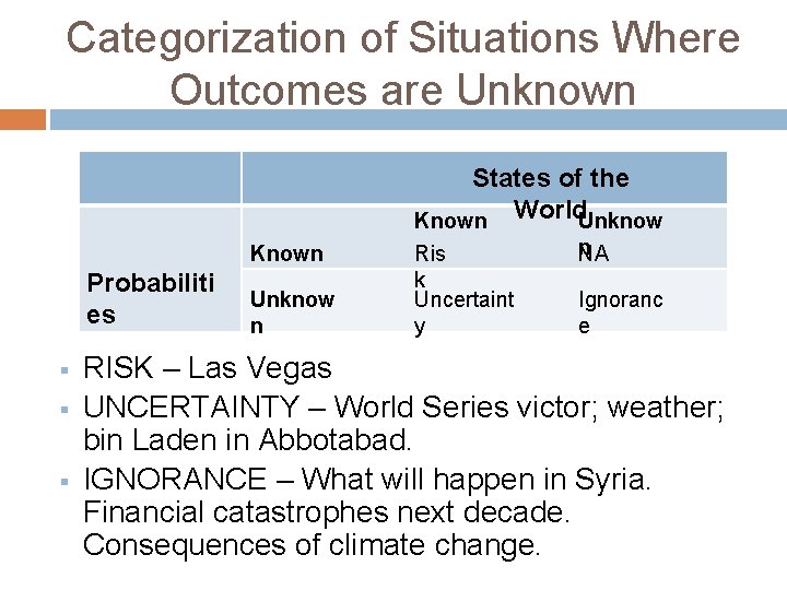 Categorization of Situations Where Outcomes are Unknown States of the Known World. Unknow Known