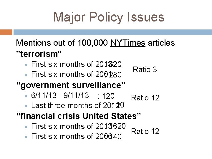 Major Policy Issues Mentions out of 100, 000 NYTimes articles "terrorism" § § : Major Policy Issues Mentions out of 100, 000 NYTimes articles "terrorism" § § :