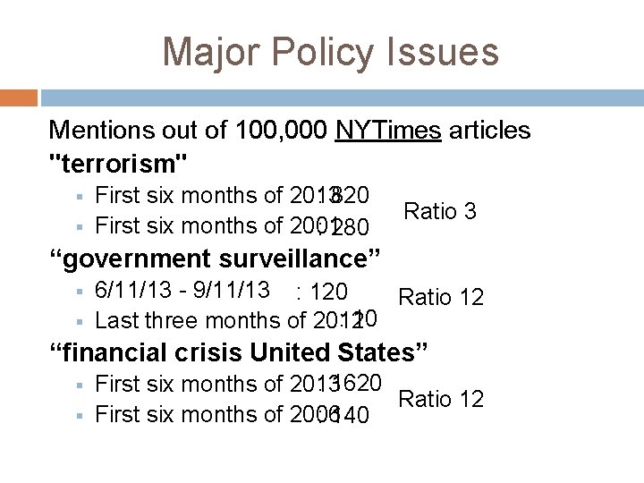 Major Policy Issues Mentions out of 100, 000 NYTimes articles "terrorism" § § :