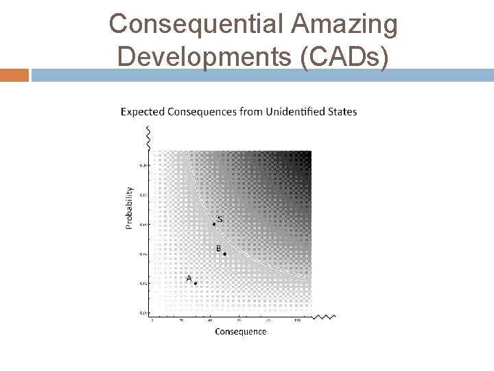 Consequential Amazing Developments (CADs) Consequential Amazing Developments (CADs)