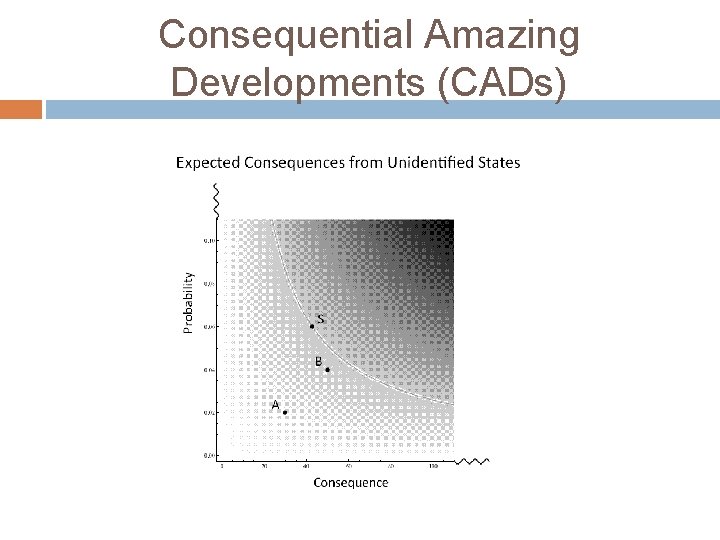 Consequential Amazing Developments (CADs) 