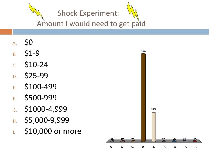 Shock Experiment: Amount I would need to get paid A. B. C. D. E. Shock Experiment: Amount I would need to get paid A. B. C. D. E.