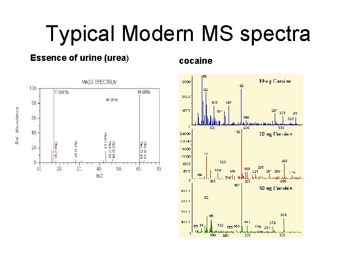 Typical Modern MS spectra Essence of urine (urea) cocaine 