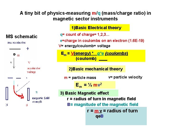 A tiny bit of physics-measuring m/q (mass/charge ratio) in magnetic sector instruments 1)Basic Electrical