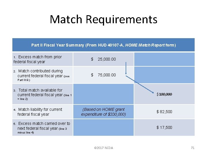 Match Requirements Part II Fiscal Year Summary (From HUD 40107 -A, HOME Match Report