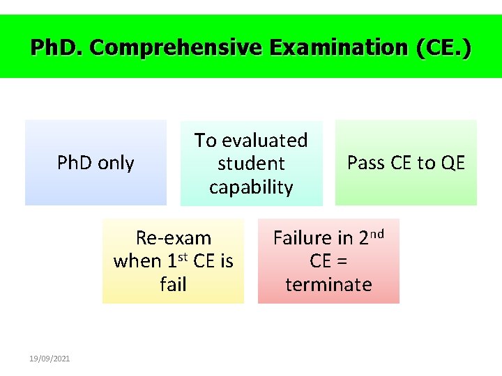 Ph. D. Comprehensive Examination (CE. ) Ph. D only To evaluated student capability Re-exam