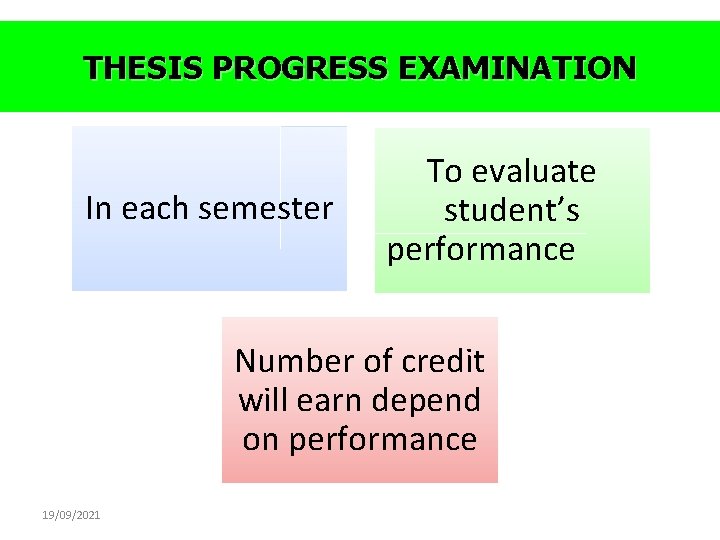 THESIS PROGRESS EXAMINATION In each semester To evaluate student’s performance Number of credit will