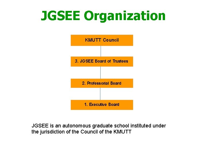 JGSEE Organization KMUTT Council 3. JGSEE Board of Trustees 2. Professorial Board 1. Executive