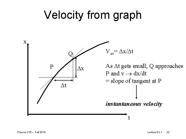 Velocity from graph x Vav= Dx/Dt Q P Dx Dt As Dt gets small,