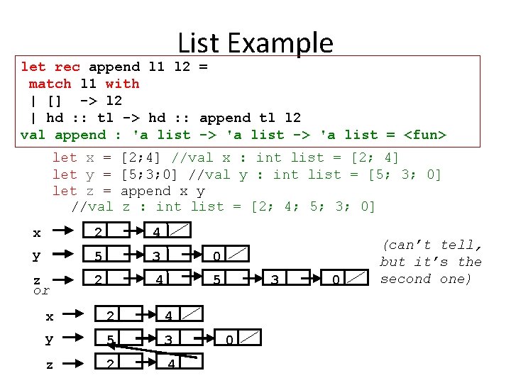 List Example let rec append l 1 l 2 = match l 1 with