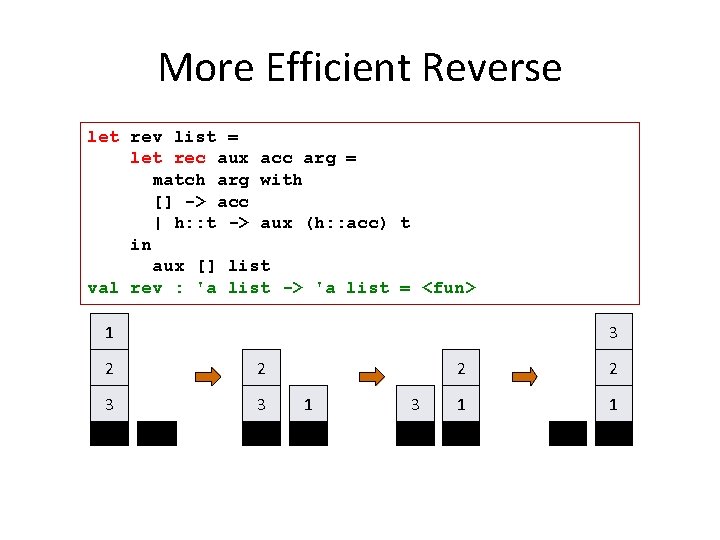 More Efficient Reverse let rev list = let rec aux acc arg = match