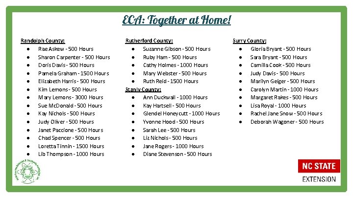 ECA: Together at Home! Randolph County: ● Rae Askew - 500 Hours ● Sharon