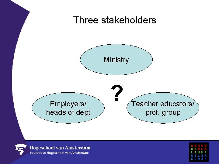Three stakeholders Ministry Employers/ heads of dept ? Teacher educators/ prof. group 