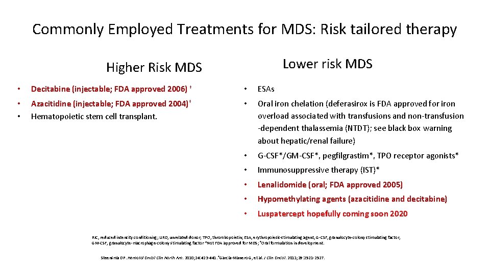 Commonly Employed Treatments for MDS: Risk tailored therapy Lower risk MDS Higher Risk MDS