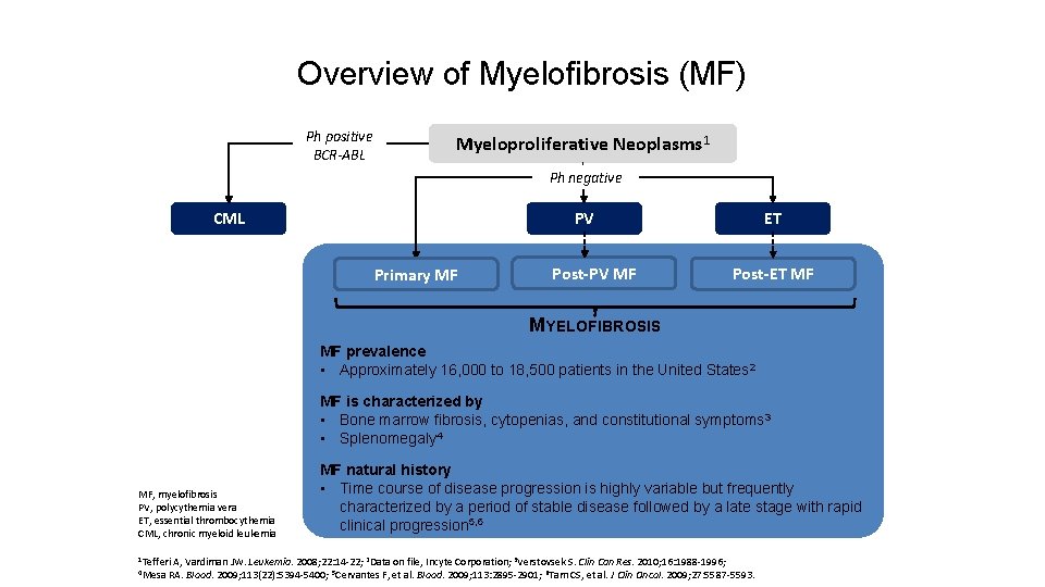 Overview of Myelofibrosis (MF) Ph positive BCR-ABL Myeloproliferative Neoplasms 1 Ph negative CML PV