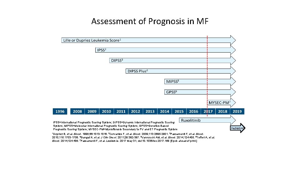 Assessment of Prognosis in MF IPSS=International Prognostic Scoring System; DIPSS=Dynamic International Prognostic Scoring System;