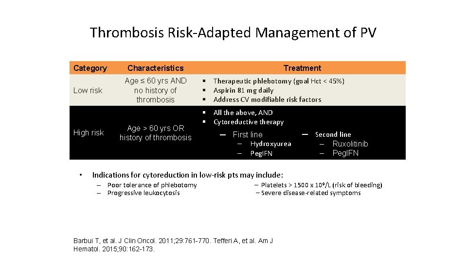 Thrombosis Risk-Adapted Management of PV Category Low risk High risk • Characteristics Age ≤