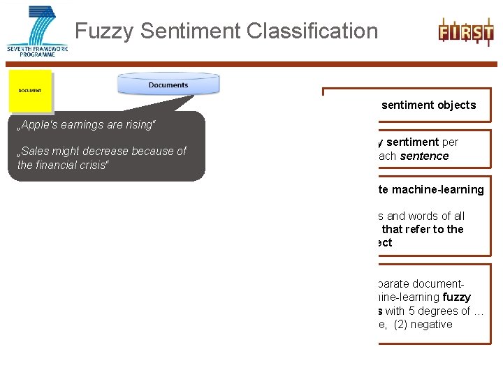 Fuzzy Sentiment Classification 1. Extract sentiment objects „Apple‘s earnings are rising“ „Sales might decrease