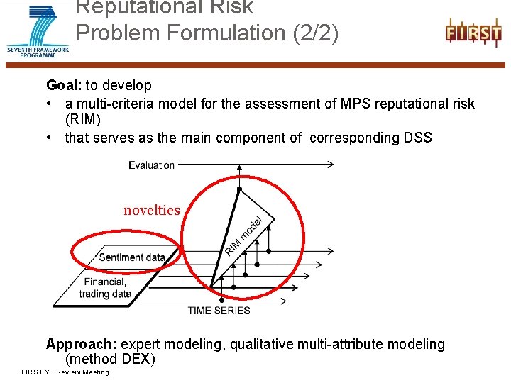 Reputational Risk Problem Formulation (2/2) Goal: to develop • a multi-criteria model for the