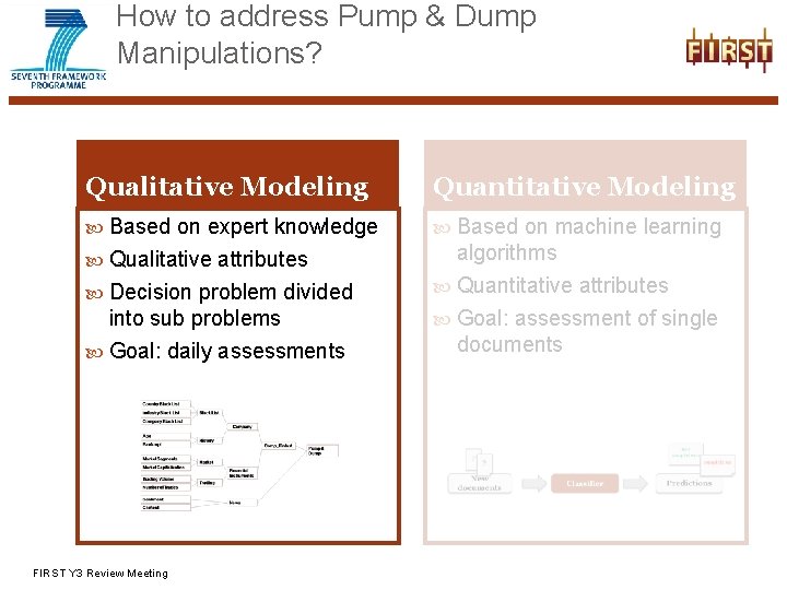 How to address Pump & Dump Manipulations? Qualitative Modeling Quantitative Modeling Based on expert