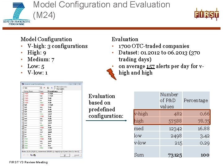 Model Configuration and Evaluation (M 24) Model Configuration • V-high: 3 configurations • High: