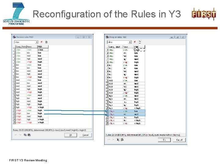 Reconfiguration of the Rules in Y 3 FIRST Y 3 Review Meeting 