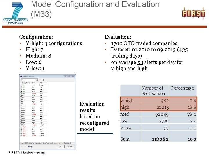 Model Configuration and Evaluation (M 33) Configuration: • V-high: 3 configurations • High: 7