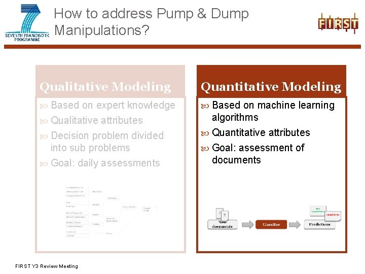 How to address Pump & Dump Manipulations? Qualitative Modeling Quantitative Modeling Based on expert