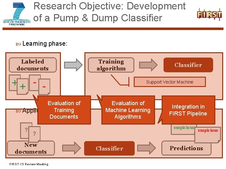 Research Objective: Development of a Pump & Dump Classifier Learning phase: Labeled documents Training