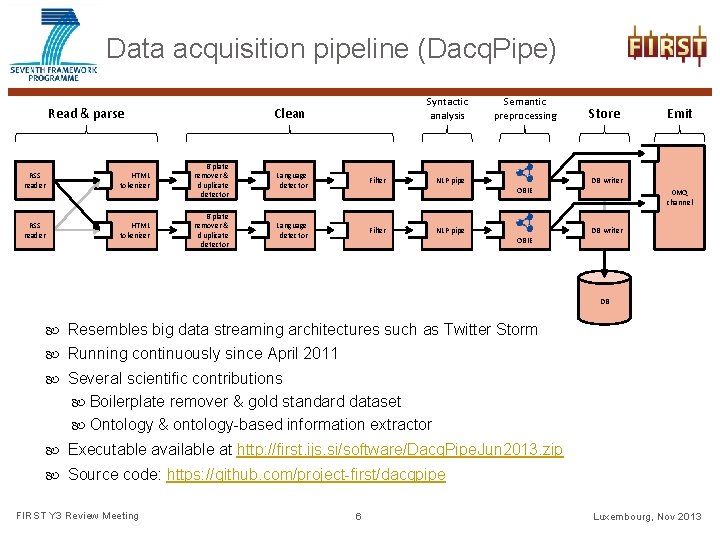 Data acquisition pipeline (Dacq. Pipe) Read & parse Syntactic analysis Clean RSS reader HTML