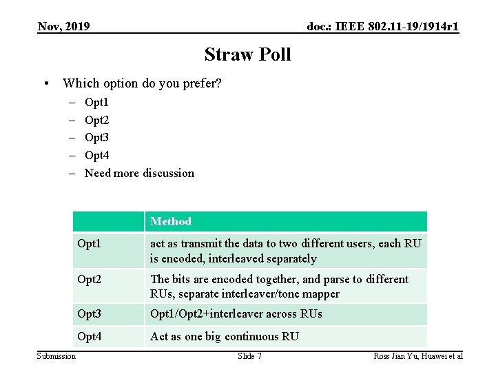 Nov, 2019 doc. : IEEE 802. 11 -19/1914 r 1 Straw Poll • Which
