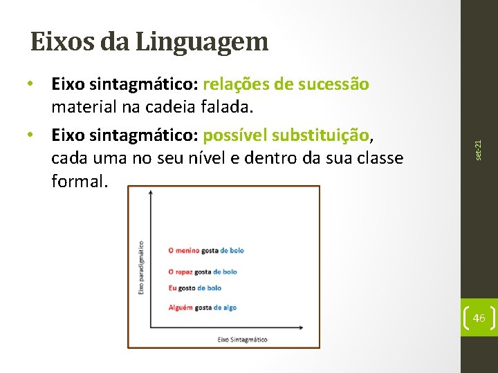  • Eixo sintagmático: relações de sucessão material na cadeia falada. • Eixo sintagmático: