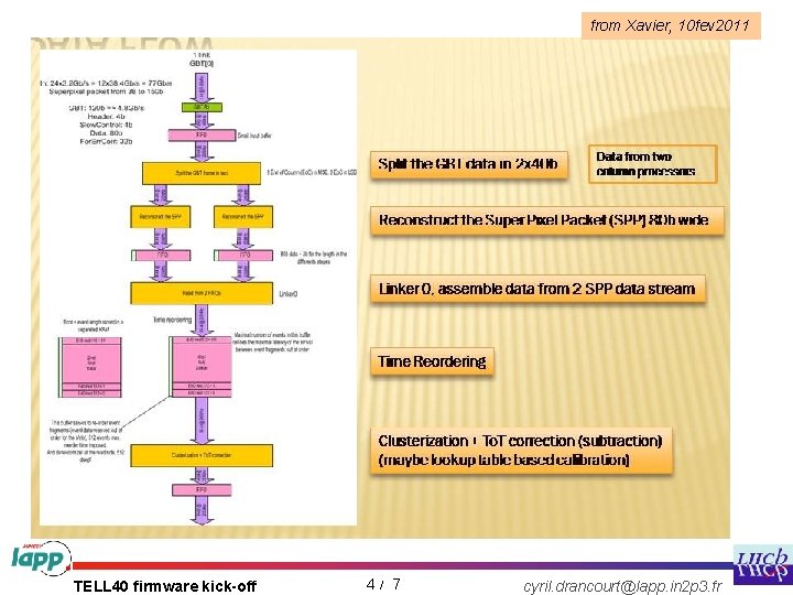 from Xavier, 10 fev 2011 TELL 40 firmware kick-off 4 /15 7 cyril. drancourt@lapp.