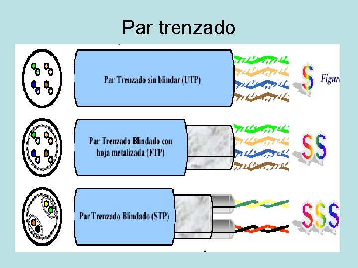 Par trenzado 